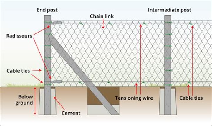 How much does it cost for a chain link fence