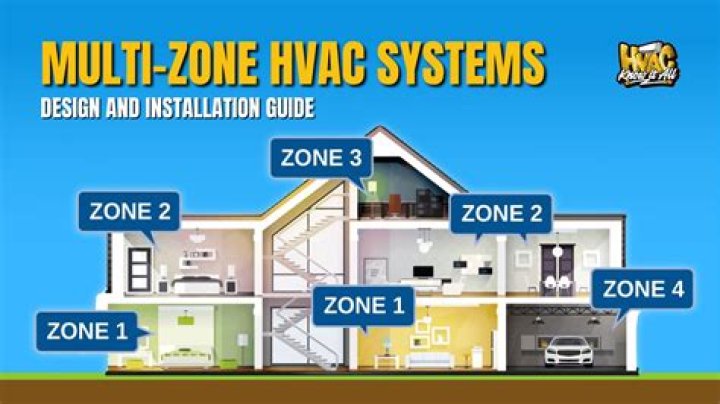 How much does it cost to convert to dual zone HVAC