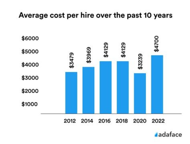 How much does it cost to hire a wallpaper hanger
