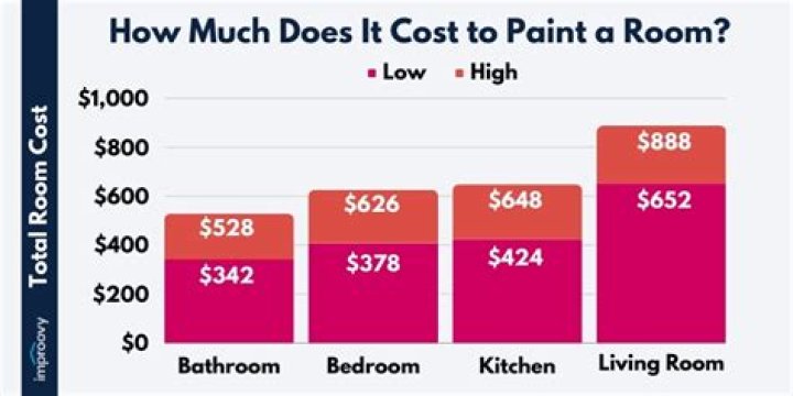 How much does it cost to paint a side mirror