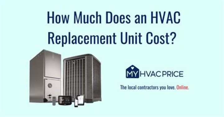 How much does it cost to replace an AC unit in a condo