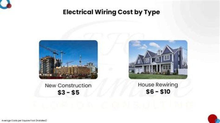 How much does it cost to run a new electrical wire