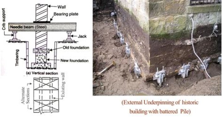 How much does it cost to underpin a basement