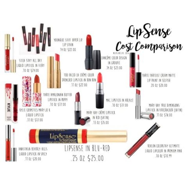 How much does LipSense cost