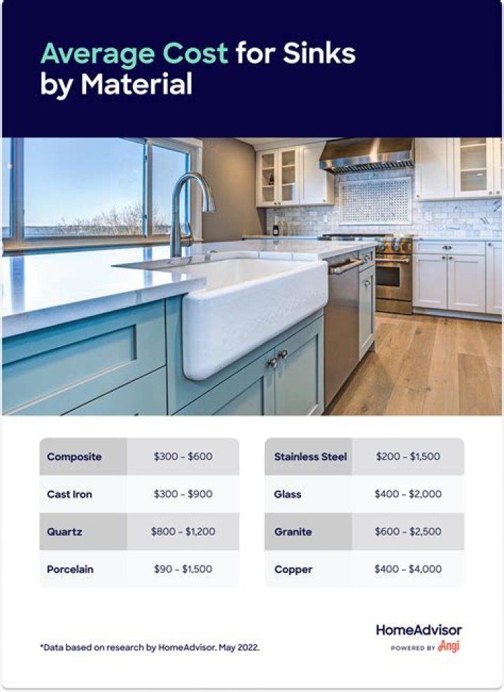 How much does sink cost