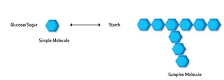 How much glucose is in starch