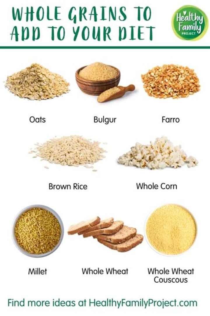 How much grains should I eat a day