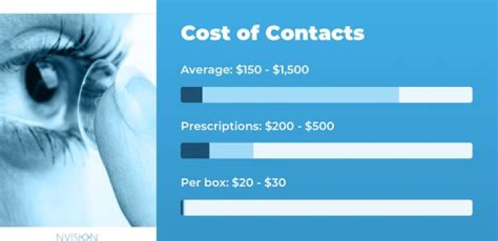 How much is a box of contacts at Costco