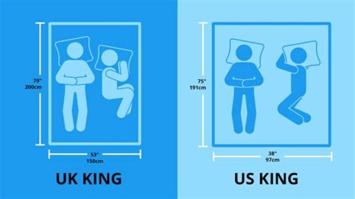 How much is a king size