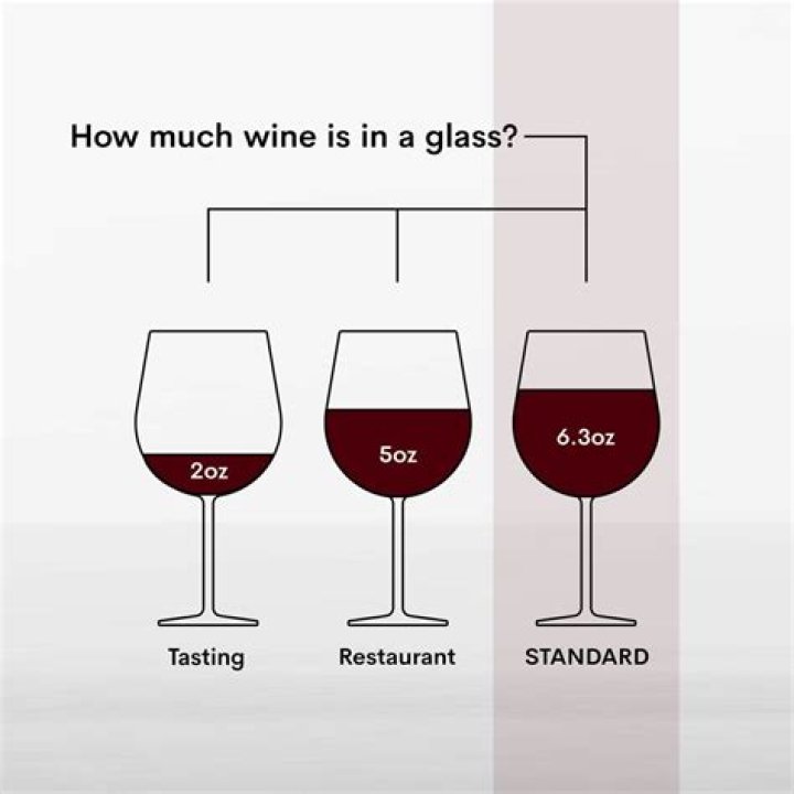 How much is a standard drink of wine