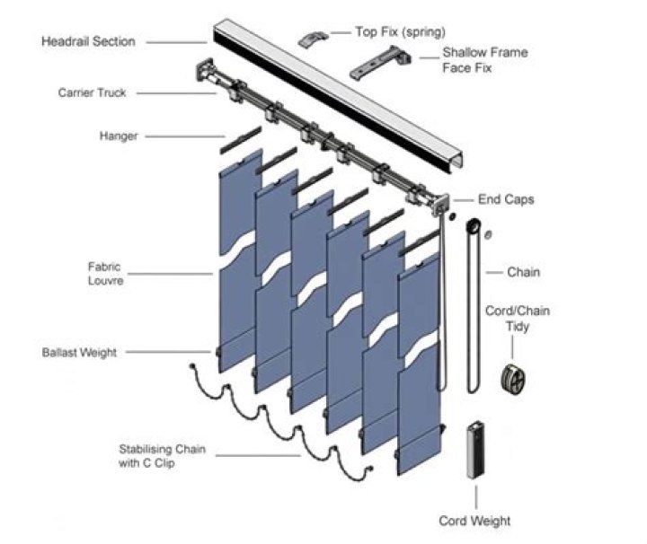 How much is a vertical blind