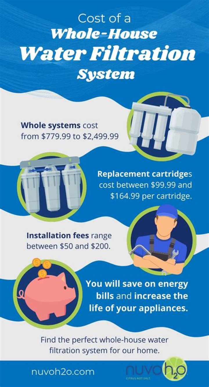 How much is a whole house water filtration system cost