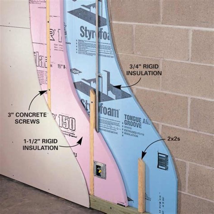 How much is basement insulation