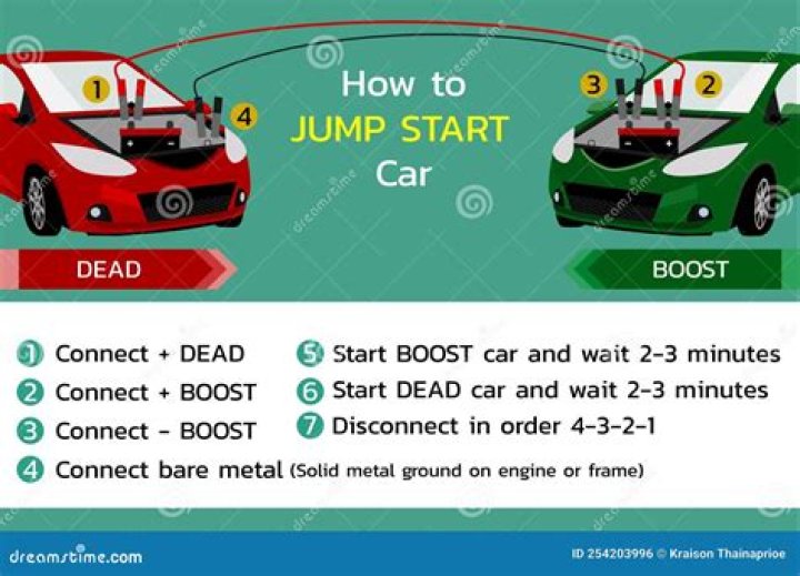 How much is it to get a jump start