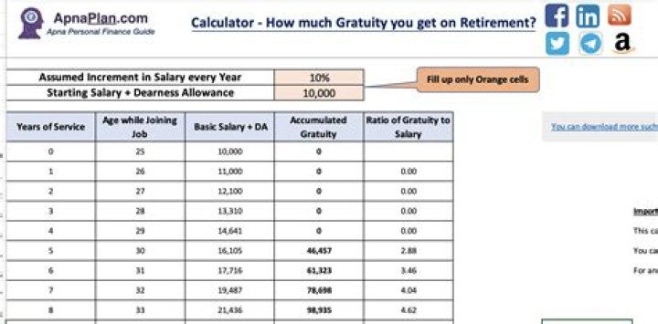 How much is tax and gratuity