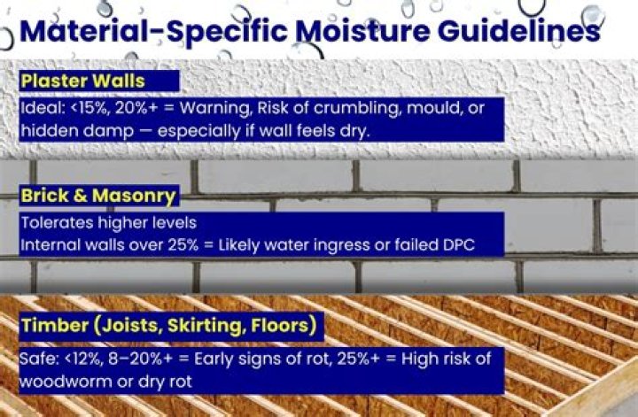 How much moisture is acceptable in a wall