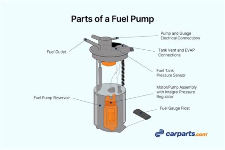 How much pressure should a fuel pump have