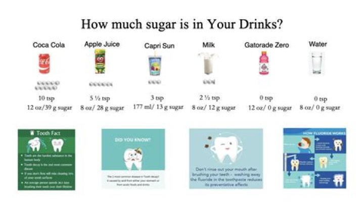 How much sugar is in 8 oz of orange juice