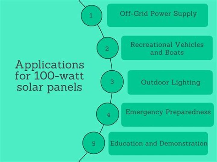 How much will a 100 watt solar panel power