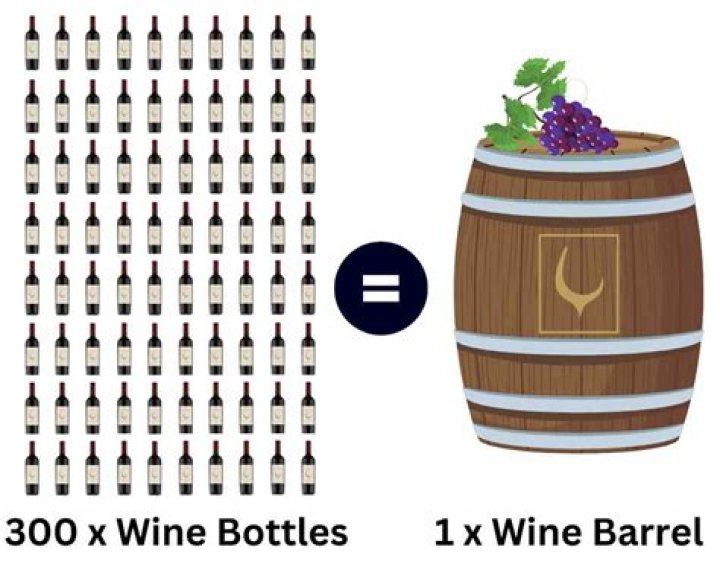 How much wine is in a barrel