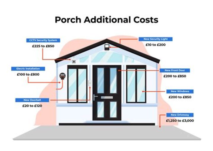 How much would a porch cost UK