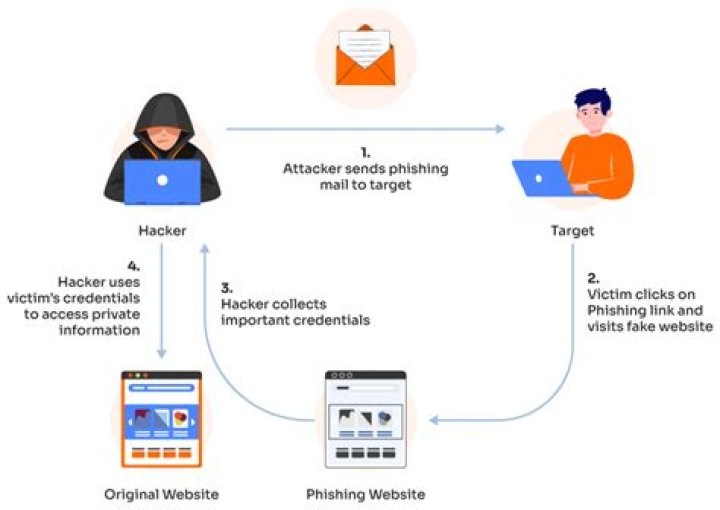 How often do hackers attack