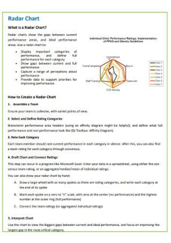 How often is the radar summary chart normally issued