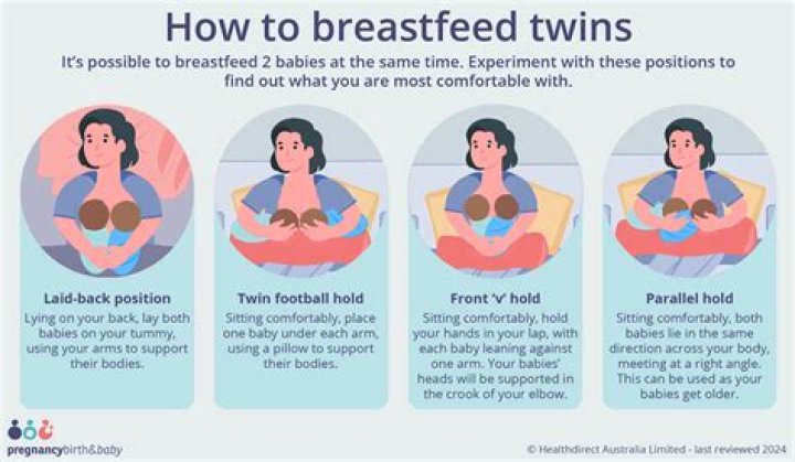 How old should a child breastfeed