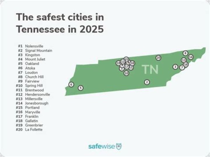 How safe is Johnson City Tennessee
