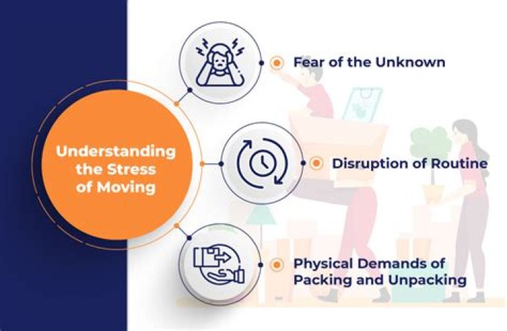 How stressful is it to move