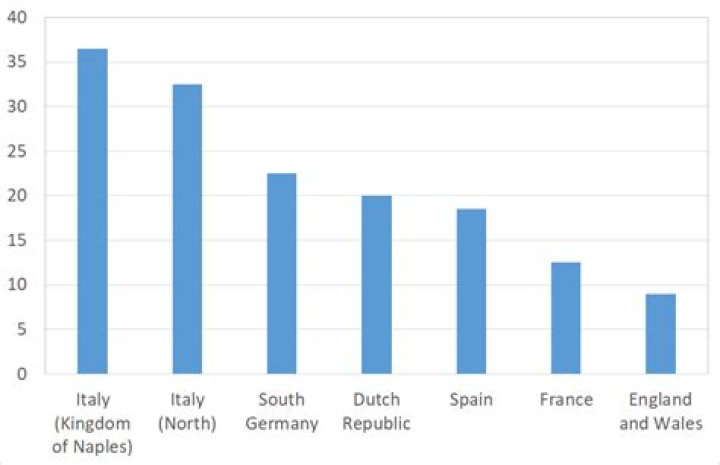 How the plague affected the economy of Europe