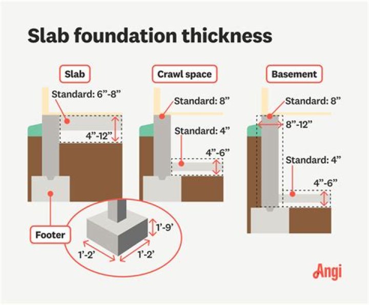 How thick should a baking steel be