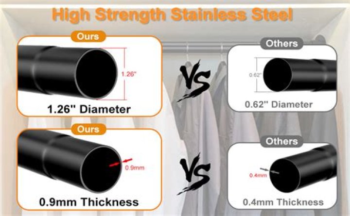 How wide is a closet rod