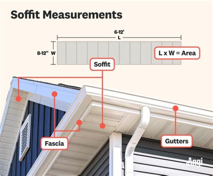 How wide is a piece of soffit