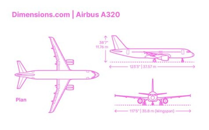 How wide is an a320