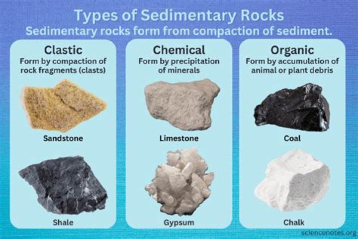 In what sedimentary environment did the Supai Group sandstone deposit