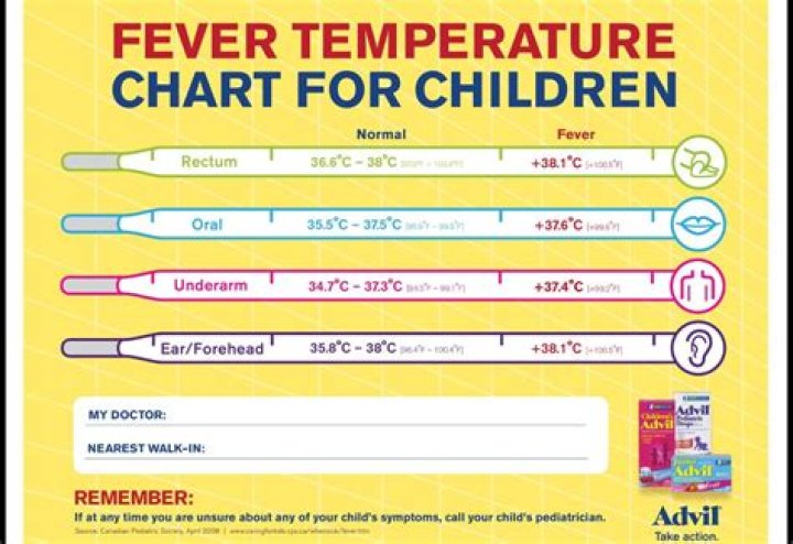 Is 37.4 a fever in toddlers