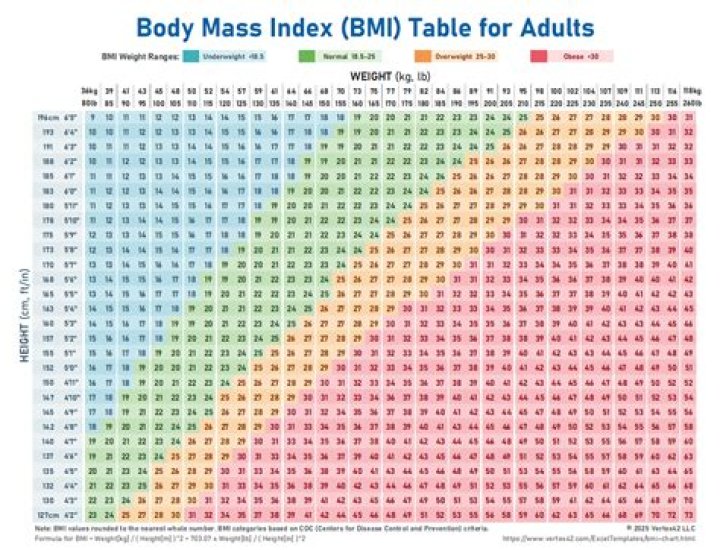 Is a BMI of 21.3 good