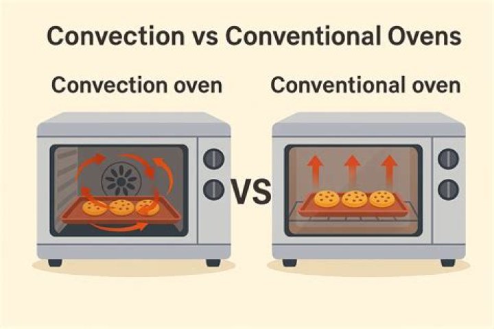Is a convection oven better than a toaster oven