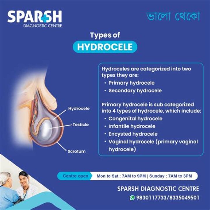 Is a hydrocele a sign of cancer