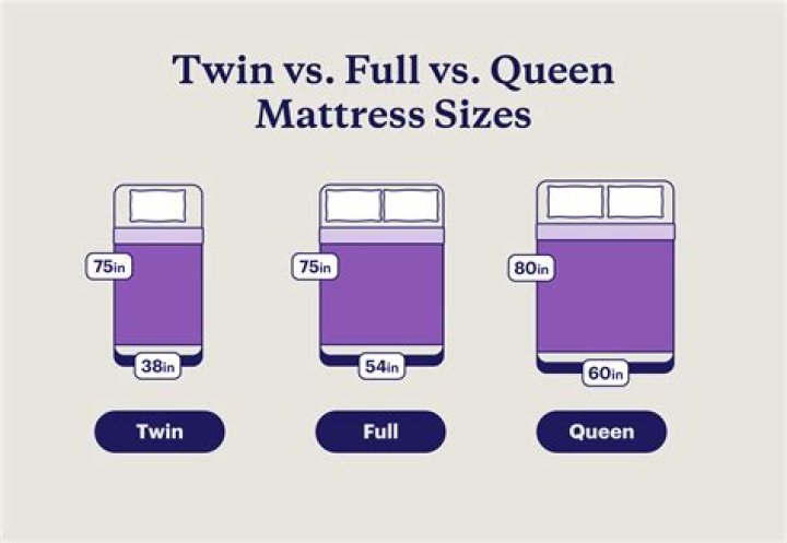 Is a single mattress the same size as a twin