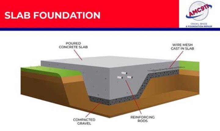 Is a slab foundation cheaper than a basement