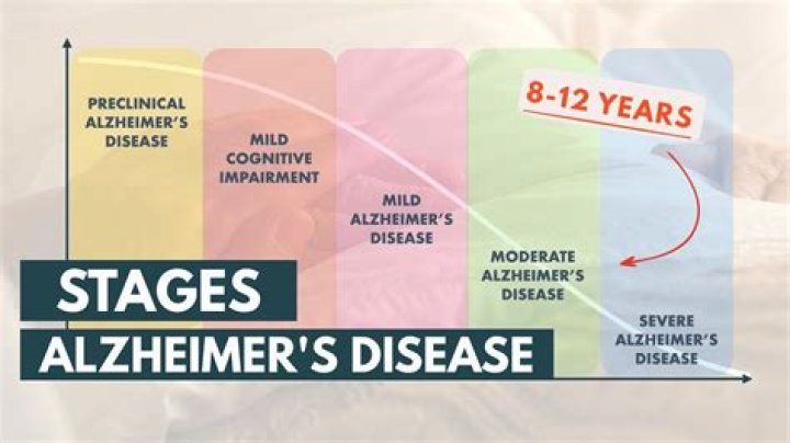 Is Alzheimer disease typical of late adulthood