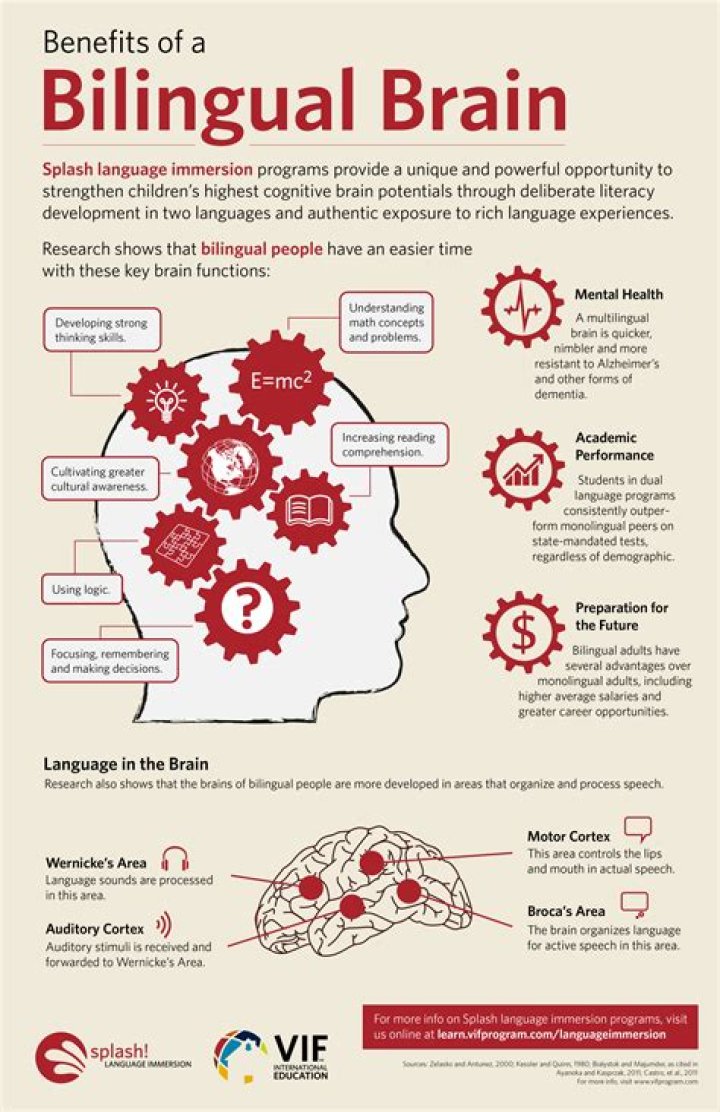 Is bilingualism good for the brain