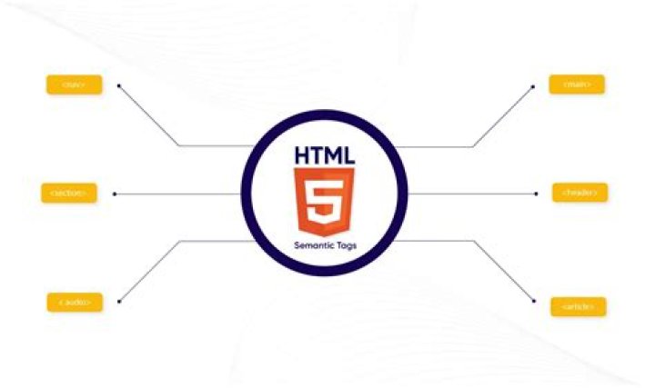 Is body tag required in html5