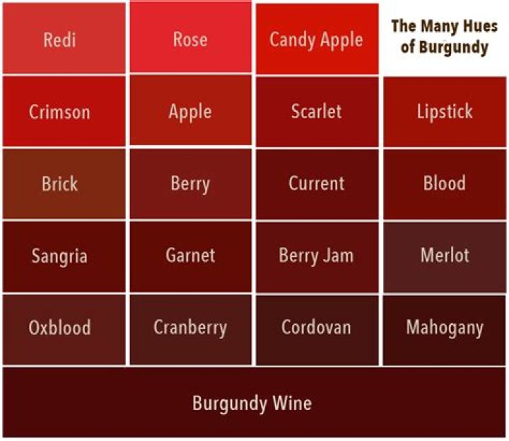 Is Bordeaux a Burgundy