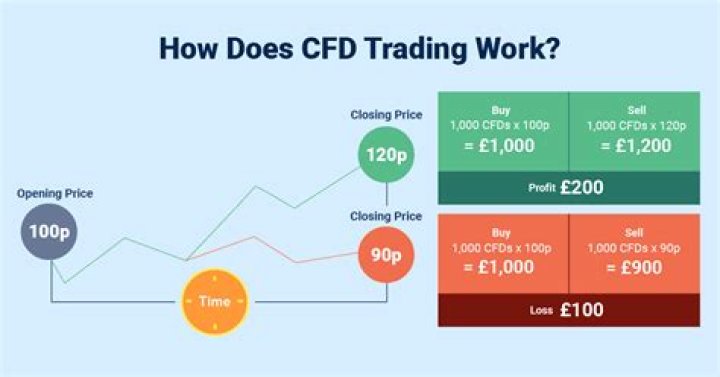 Is CFD trading legal in UK