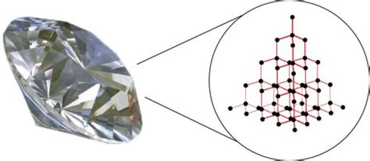 Is Diamond a network or a metallic solid