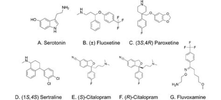 Is Duloxetine a SSRI