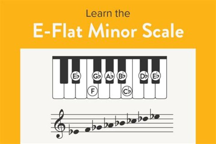 Is E minor the same as E flat